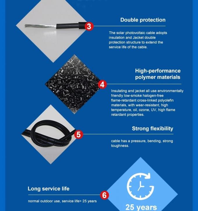 6mm² 10AWG Solar PV Cable - Close-up view showing cable structure